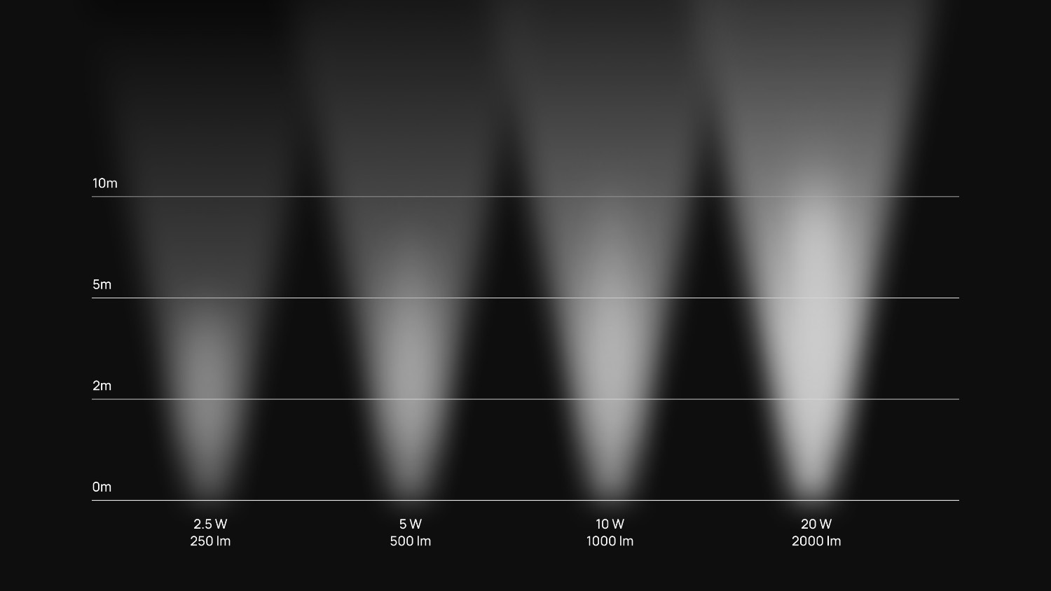 2.Lumens_TotalLightOutput1.jpg